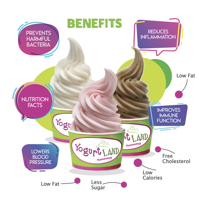 Benefits Campaign Yogurt Land Trinidad 
Fresh Media Social Media Content 